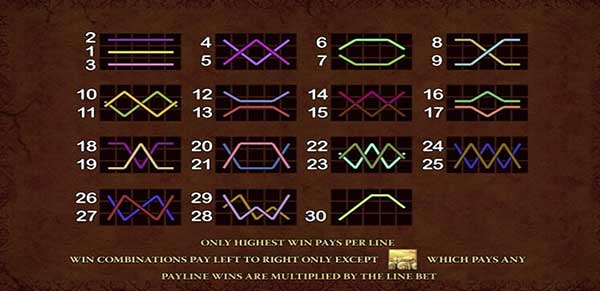 ทางเข้า XO ทดลองเล่น SLOTXO Sparta