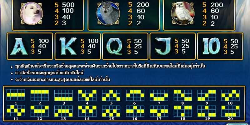 Slotxo ทดลองเล่น ฟีเจอร์พิเศษในเกมสล็อต Arctic Treasure