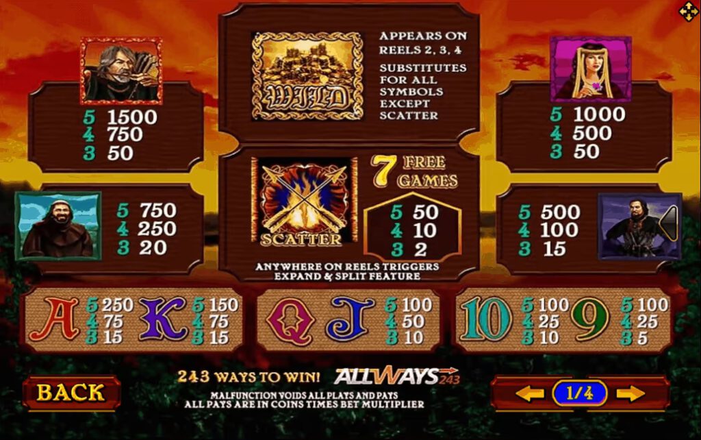 XO SLOT อัตราการจ่ายเงิน Archer