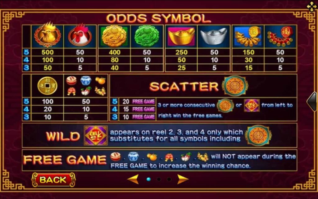 เกม Slotxo อัตราการจ่ายเงิน Golden Rooster