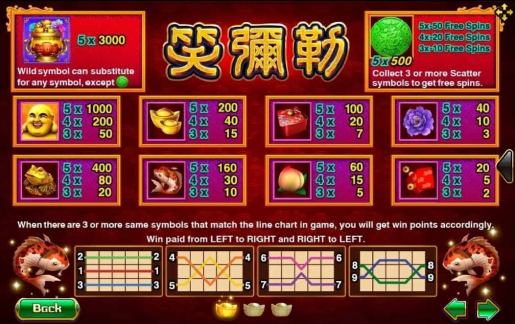 เกม Slotxo อัตราการจ่ายเงิน Happy Buddha