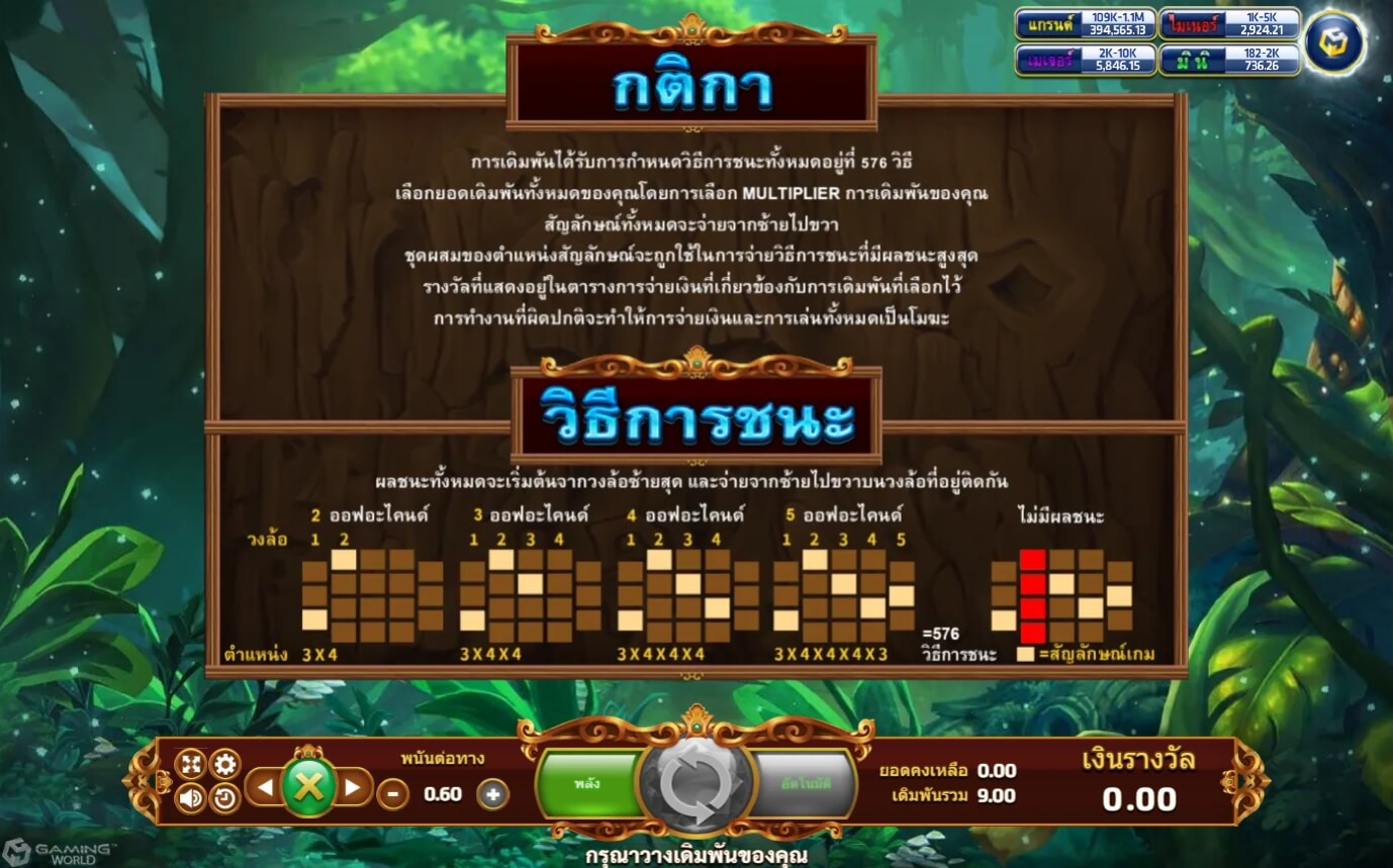 Slotxo ฝาก ถอน ไม่มีขั้นต่ำ รีวิวเกมสล็อต Enchanted Forest