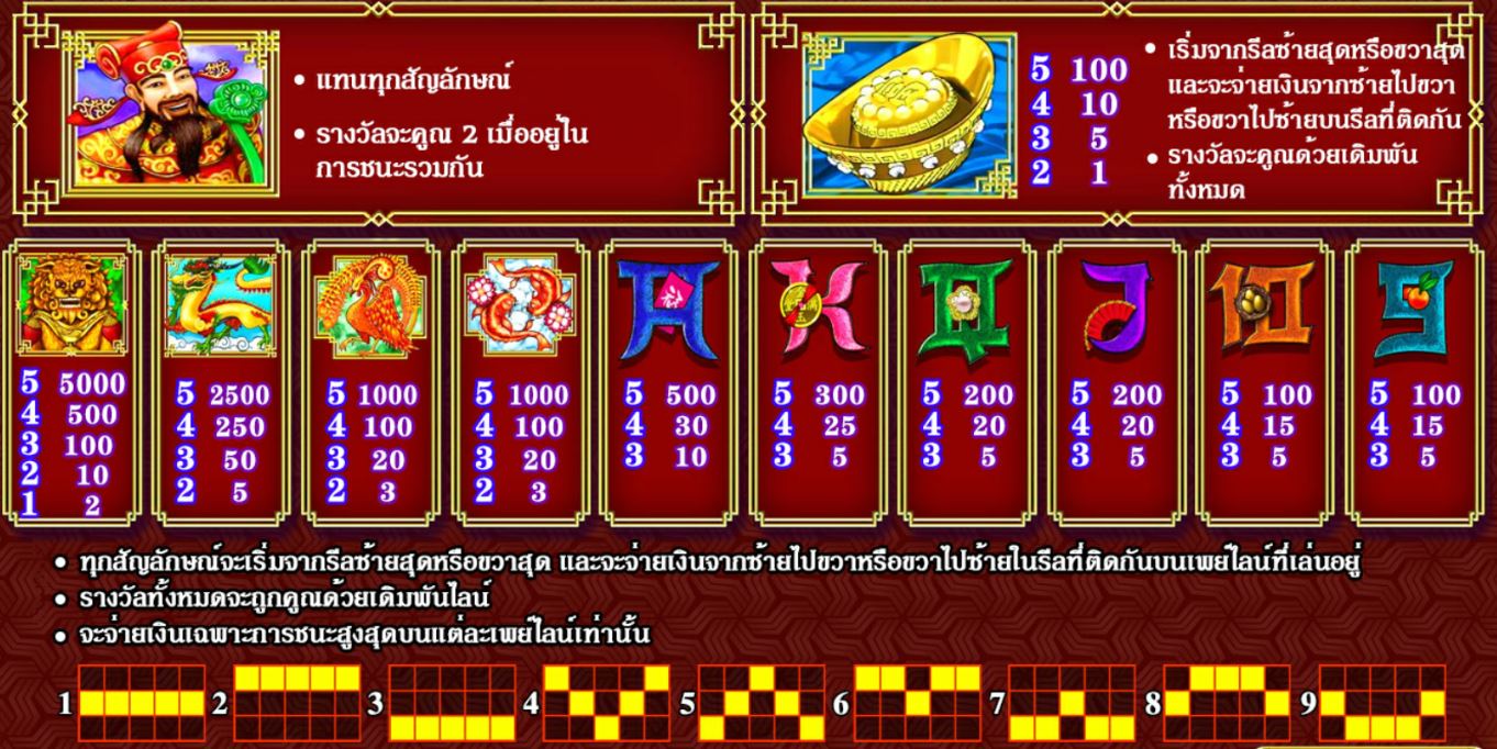 โปรโมชั่น SLOTXO ฟีเจอร์พิเศษในเกมสล็อต Zhao Cai Jin Bao