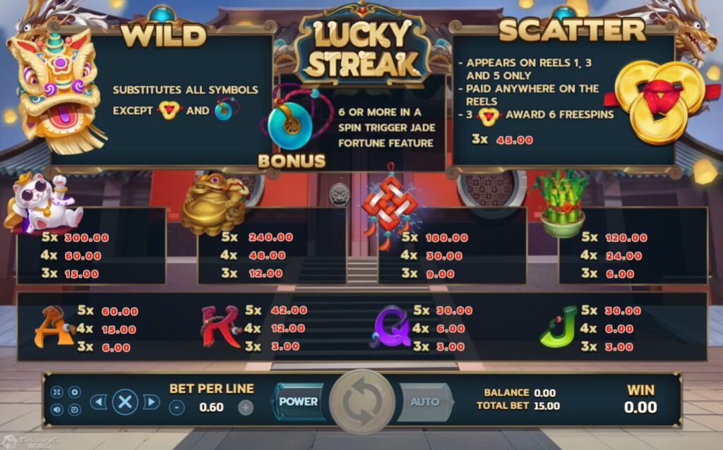 Slotxo ทรูมันนี่ อัตราการจ่ายเงิน Lucky Streak