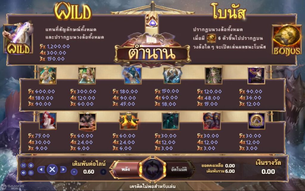 สล็อต XO อัตราการจ่ายเงิน Mythological