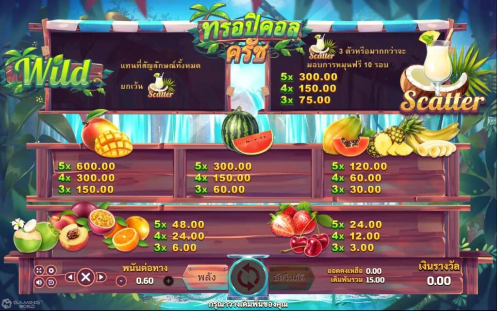 Slotxo game อัตราการจ่ายเงิน Tropical Crush