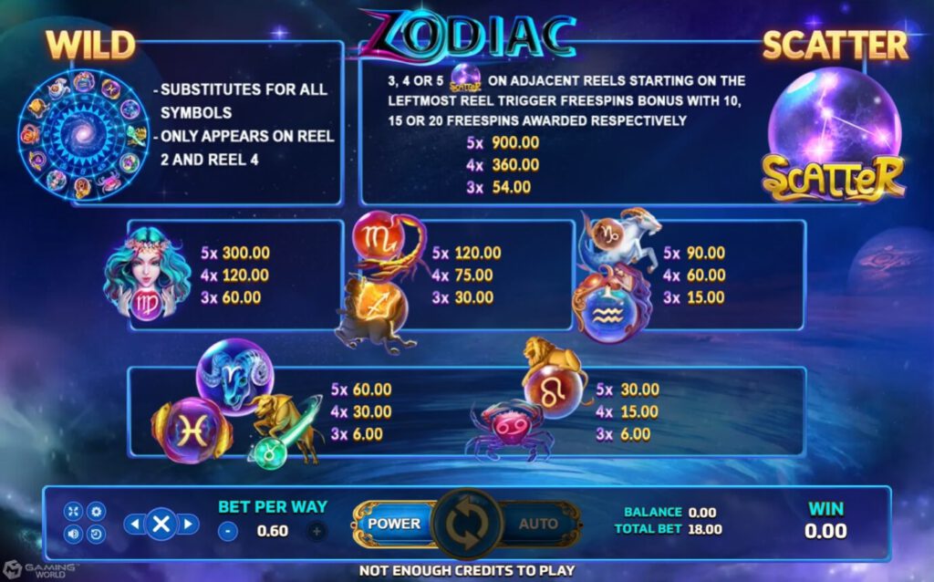 เกม Slotxo อัตราการจ่ายเงิน Zodiac