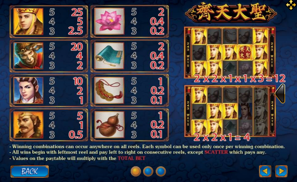 Slotxo True Money อัตราการจ่ายเงิน Monkey King