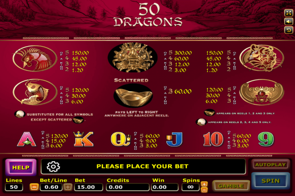 อัตราการจ่ายเงิน Fifty Dragons