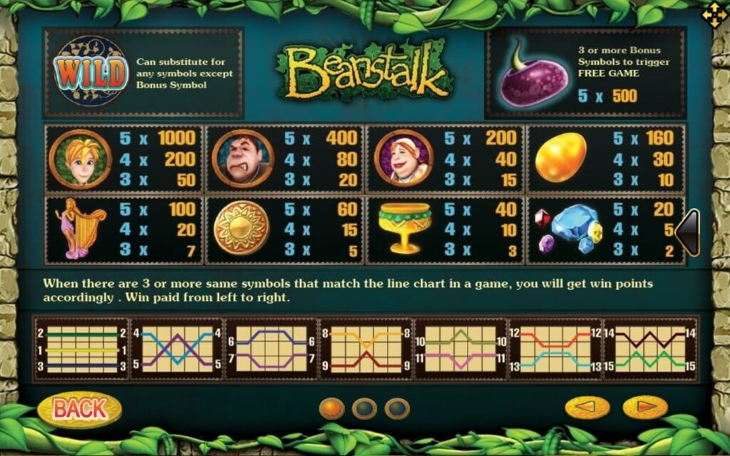 อัตราการจ่ายเงิน Beanstalk