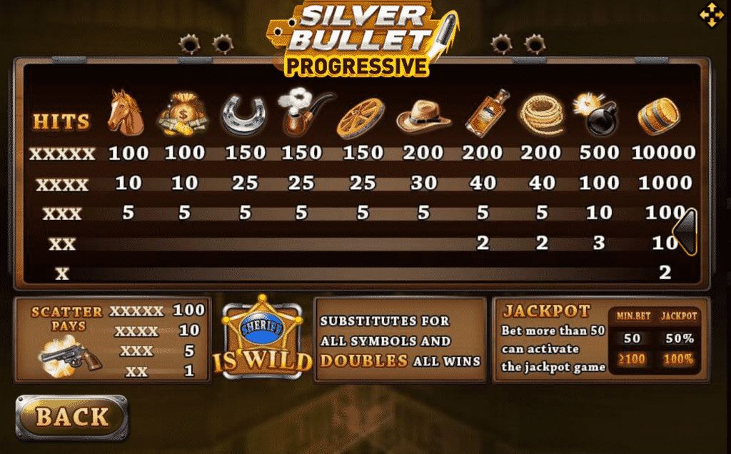 อัตราการจ่ายเงิน SilverBullet Progressive