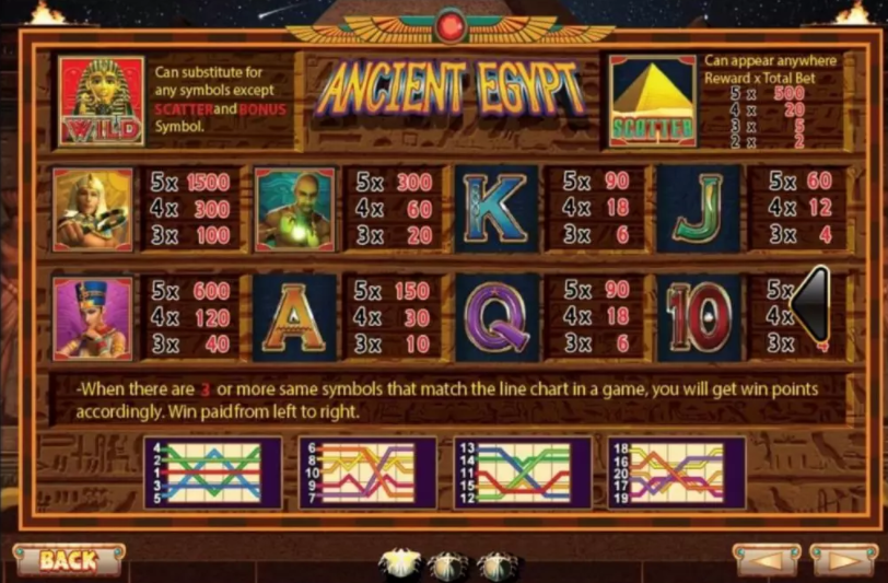 ทดลองเล่น SLOTXO Ancient Egypt