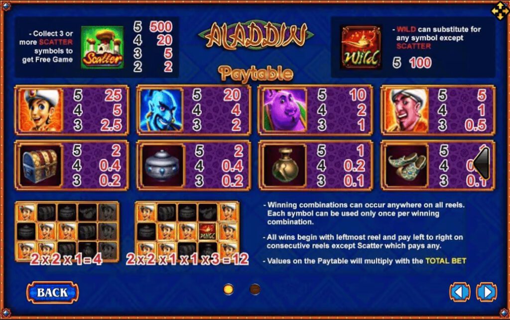 ฟีเจอร์พิเศษในเกมสล็อต Aladdin