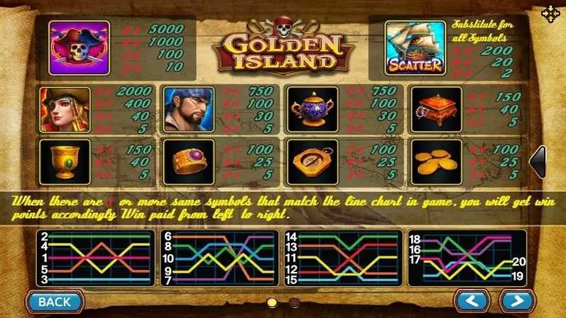 อัตราการจ่ายเงิน Golden Island