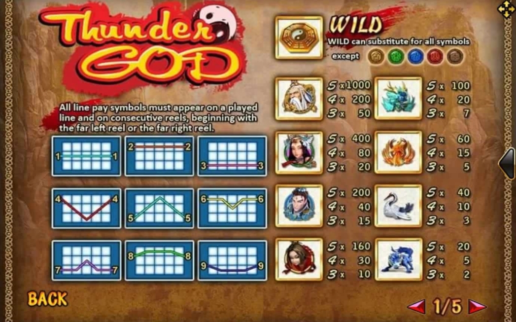 ฟีเจอร์พิเศษในเกมสล็อต Thunder God