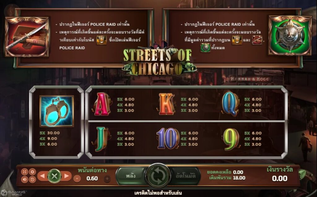 ฟีเจอร์พิเศษในเกมสล็อต Streets of Chicago