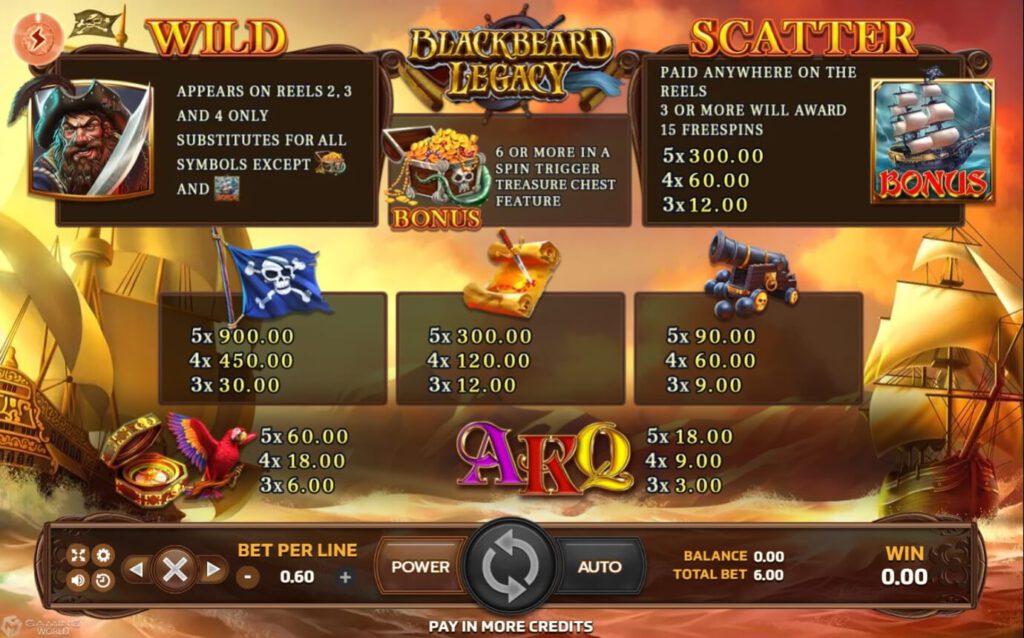 อัตราการจ่ายเงิน Black Beard Legacy