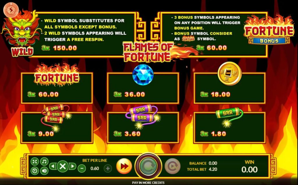 อัตราการจ่ายเงิน Flames of Fortune