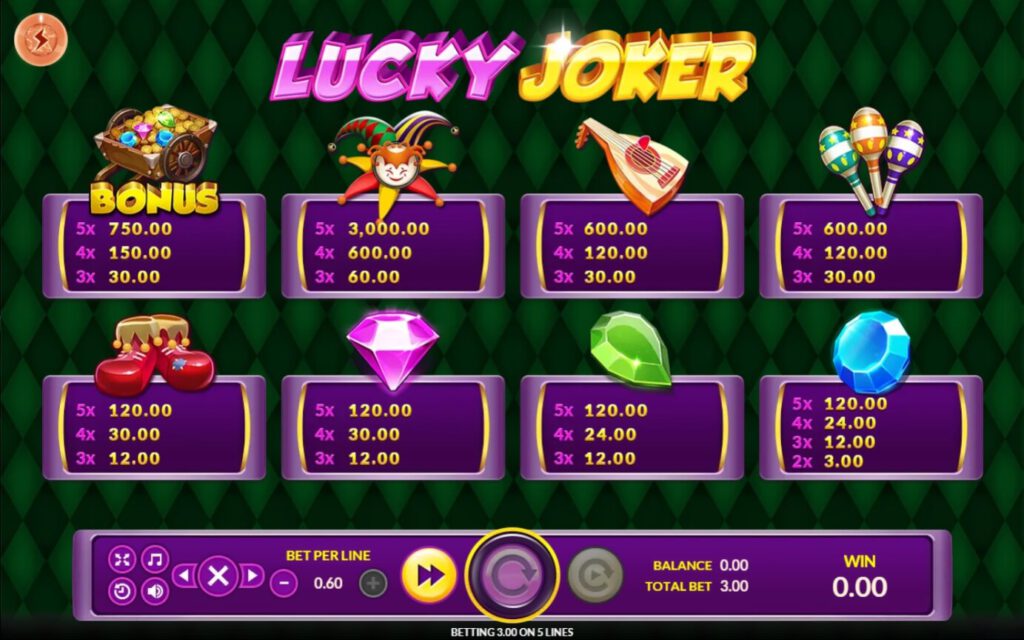 อัตราการจ่ายเงิน Lucky Joker