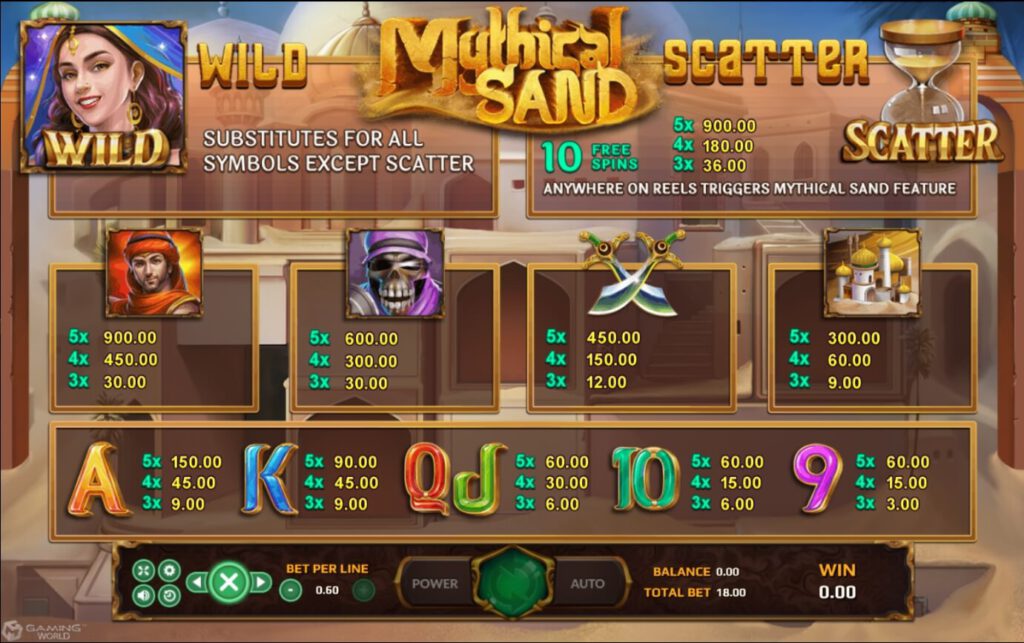 อัตราการจ่ายเงิน Mythical Sand
