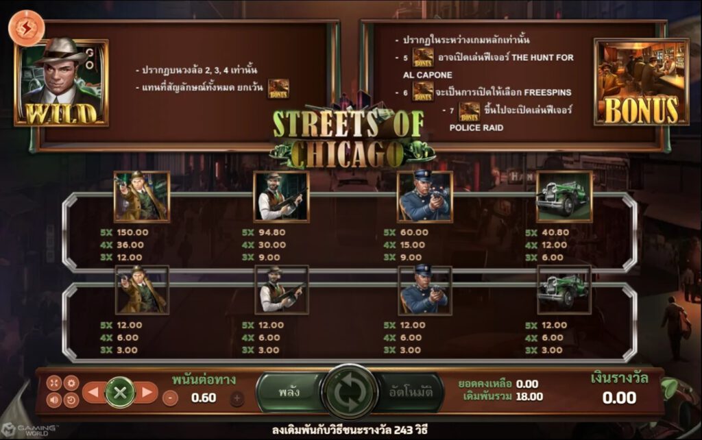 อัตราการจ่ายเงิน Streets of Chicago