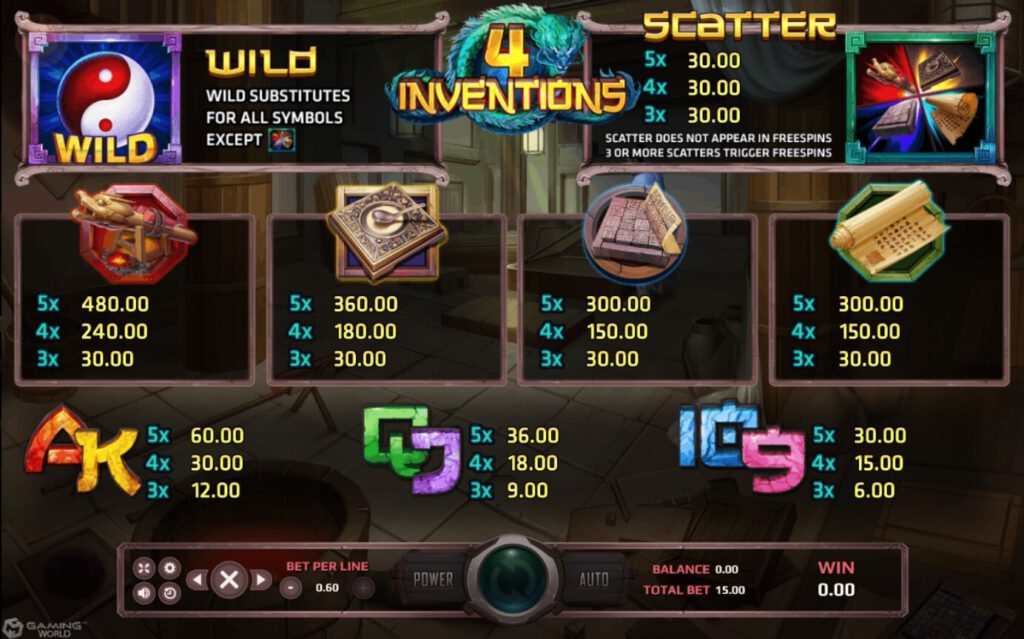 อัตราการจ่ายเงิน The Four Invention