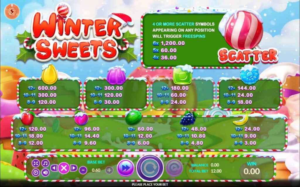 อัตราการจ่ายเงิน Winter Sweets