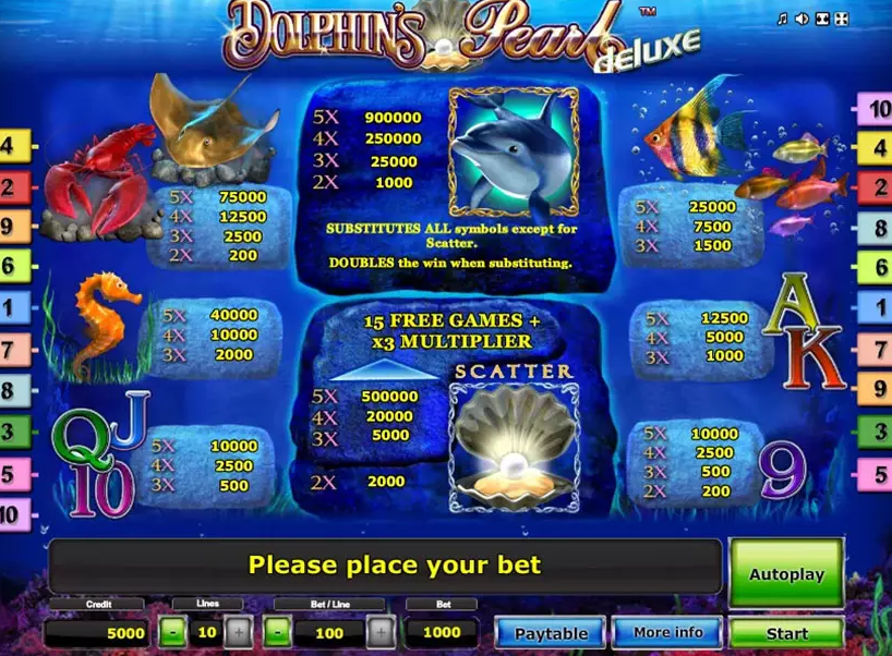 อัตราการจ่ายเงิน Dolphin's Pearl Deluxe