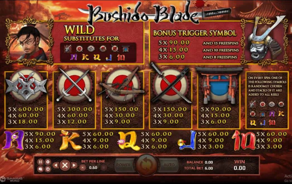 อัตราการจ่ายเงิน Bushido Blade