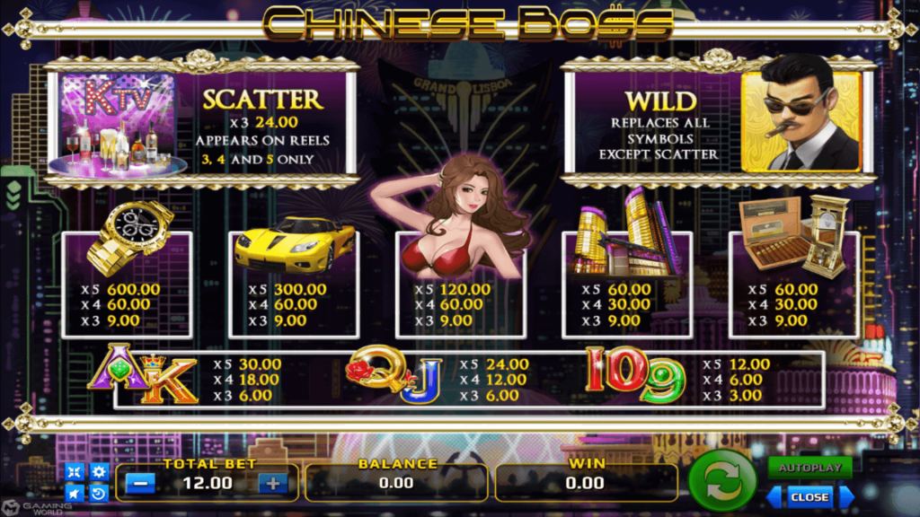 อัตราการจ่ายเงิน Chinese Boss