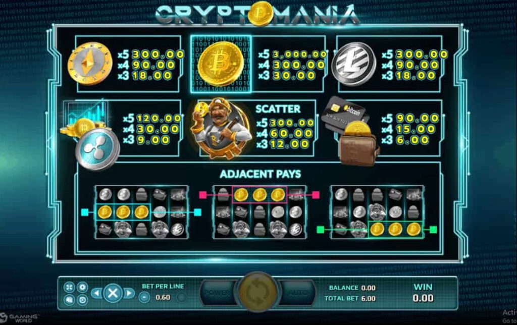อัตราการจ่ายเงินCrypto Mania