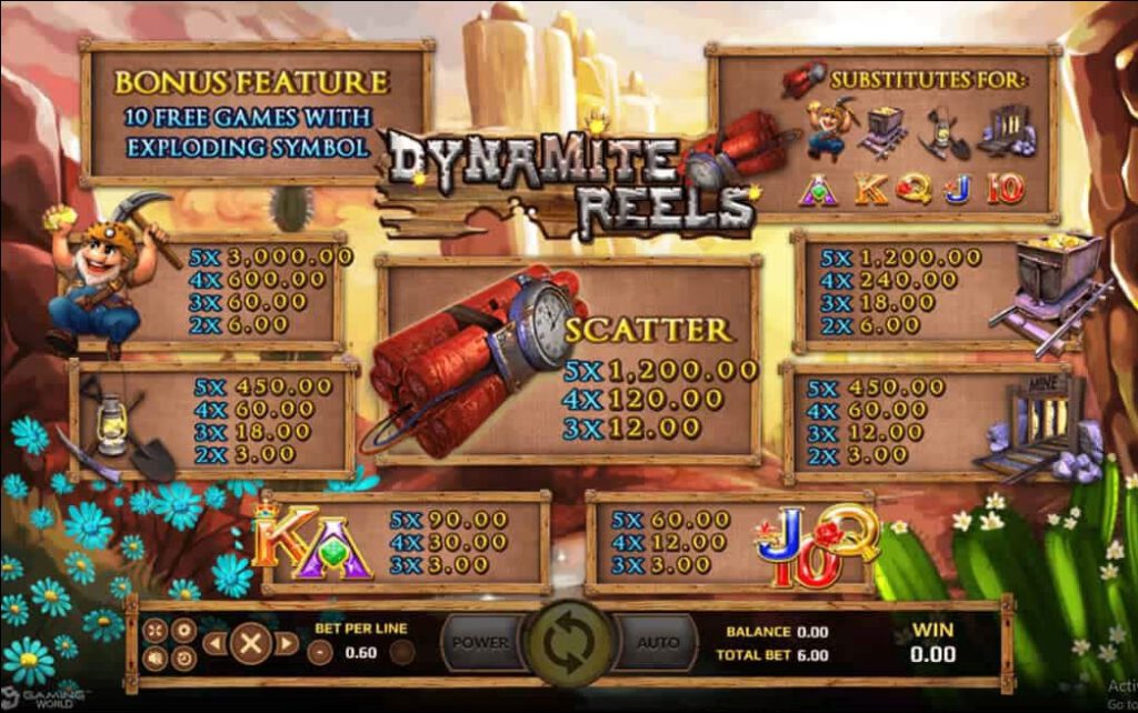 อัตราการจ่ายเงิน Dynamite Reels