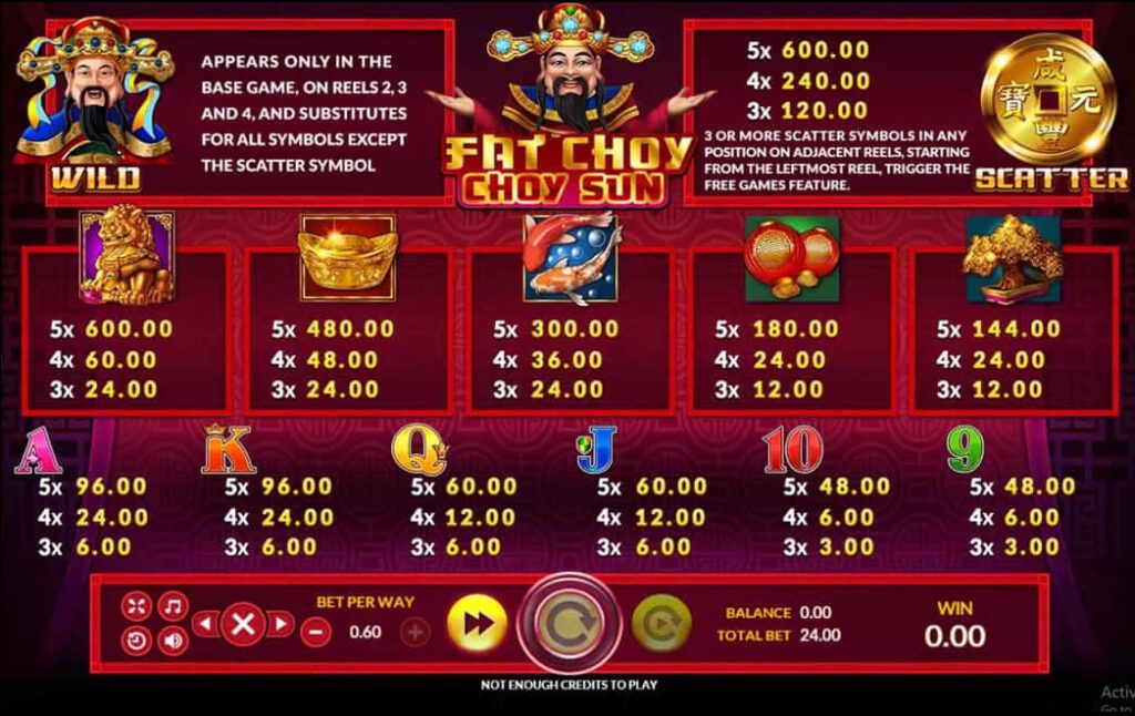 อัตราการจ่ายเงิน Fat Choy Choy Sun