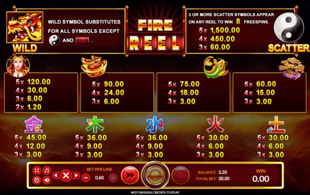 อัตราการจ่ายเงิน Fire Reel