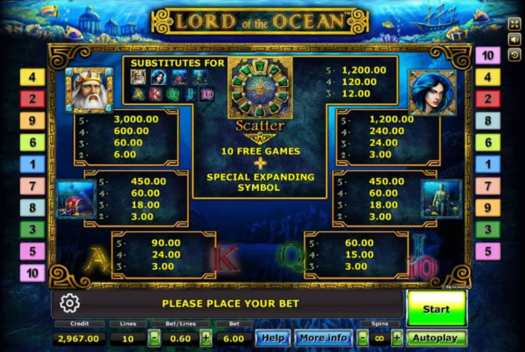 อัตราการจ่ายเงิน Lord of the Ocean