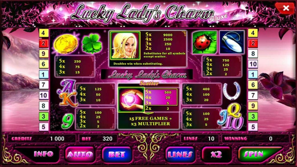 อัตราการจ่ายเงิน Lucky Lady's Charm