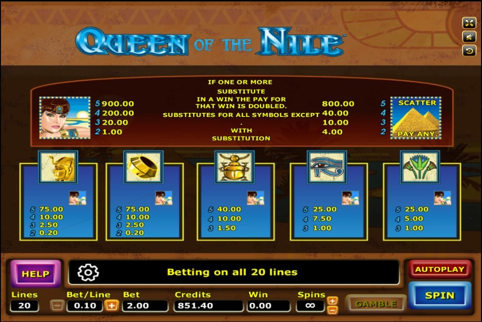 อัตราการจ่ายเงิน Queen of the Nile