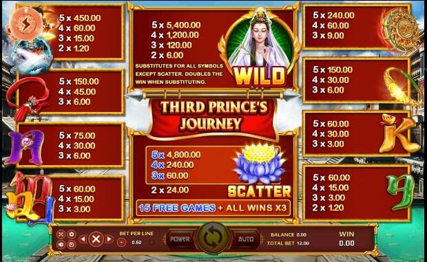 สล็อต 24 ชั่วโมง Third Prince’s Journey