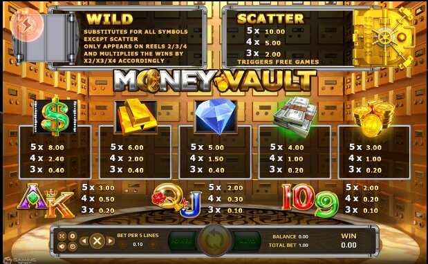 อัตราการจ่าย Money Vault