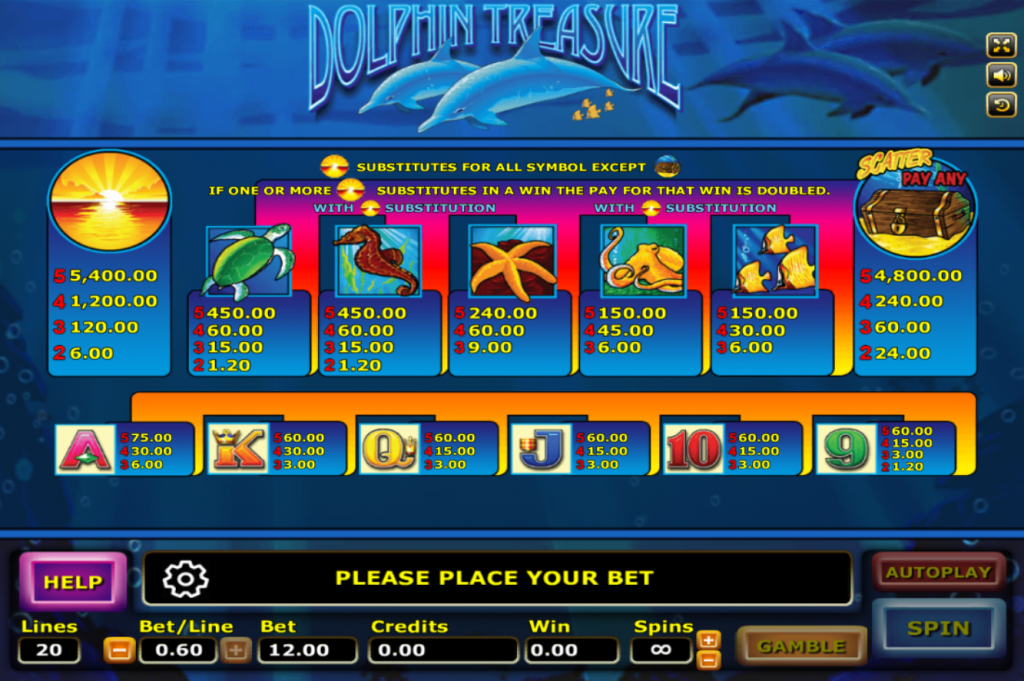 อัตราการจ่ายเงิน Dolphin Treasure