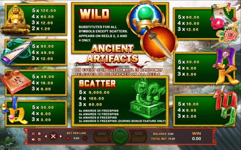 อัตราการจ่ายเงิน Ancient Artifact