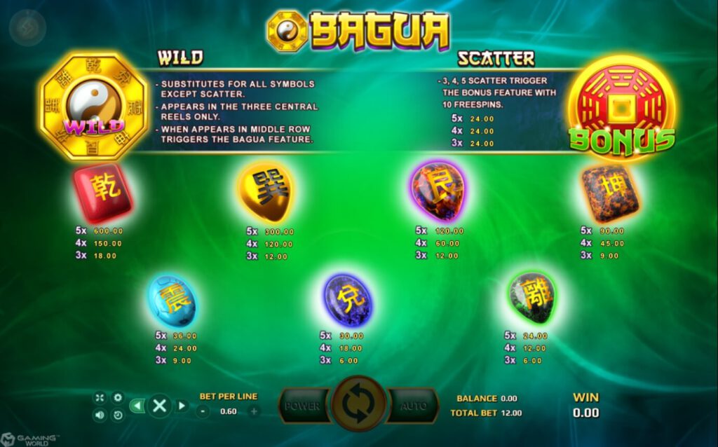 อัตราการจ่ายเงิน Bagua