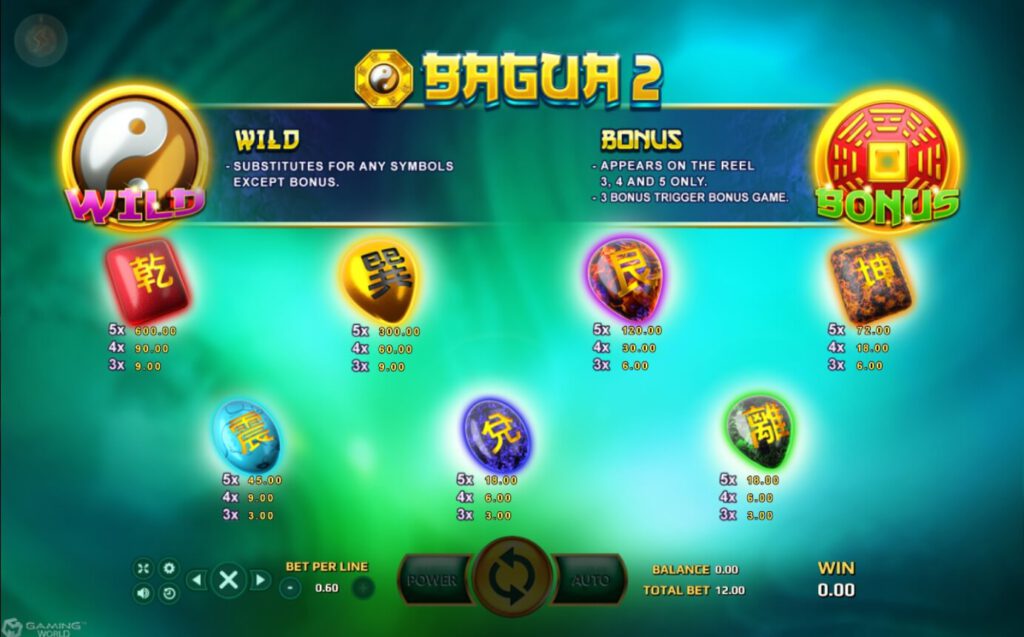 อัตราการจ่ายเงิน Bagua 2