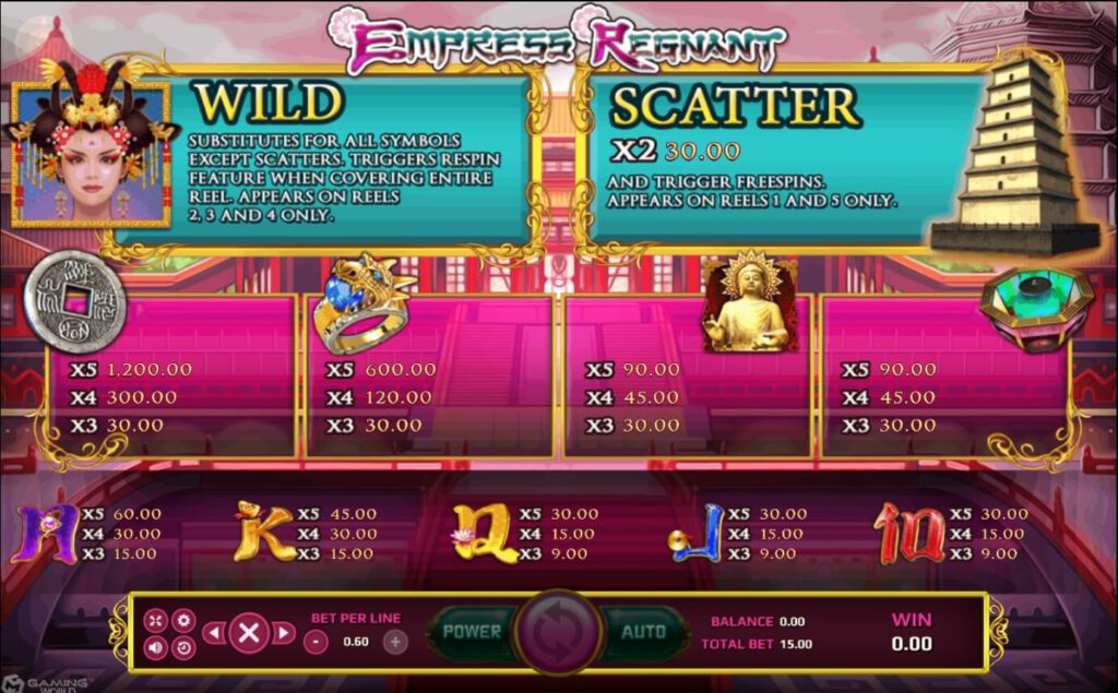 อัตราการจ่ายเงิน Empress Regnant