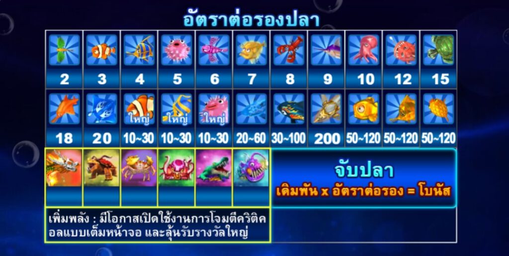 อัตราการจ่ายเงิน Fish Hunter Monster Awaken