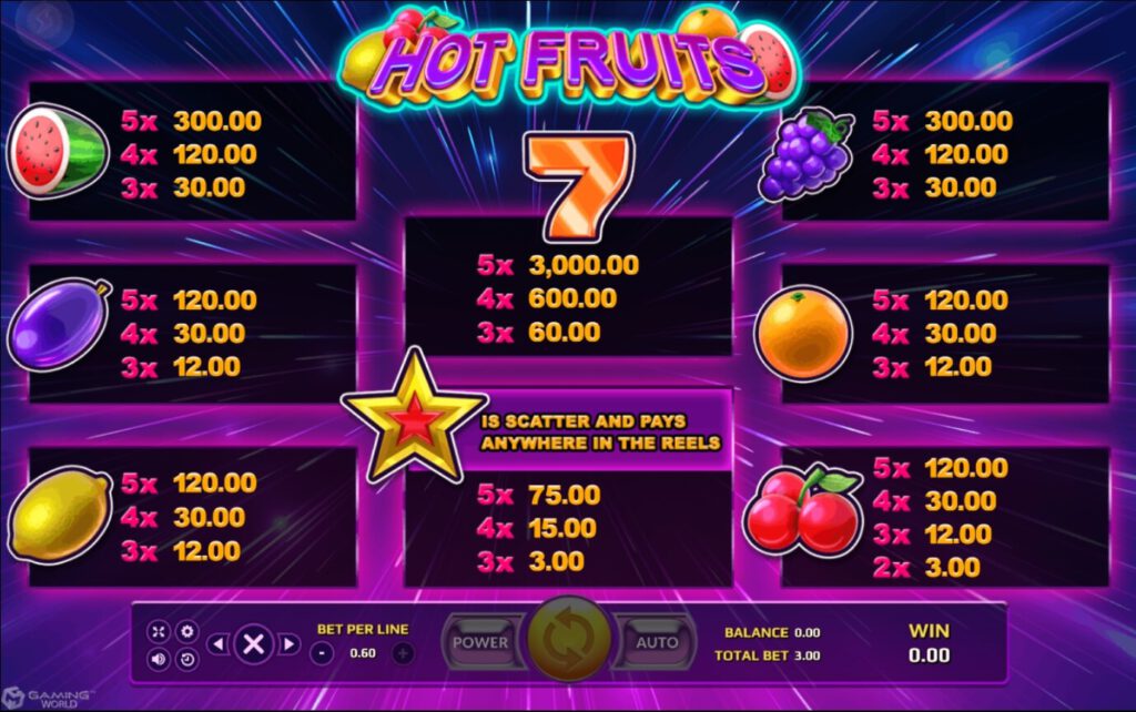 อัตราการจ่ายเงิน Hot Fruits