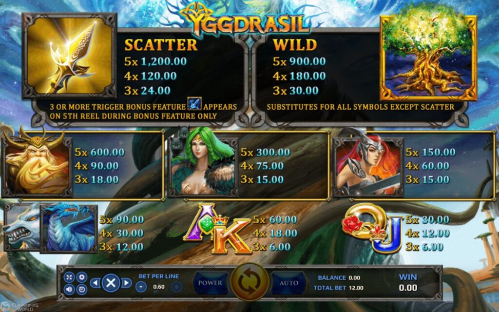 อัตราการจ่ายเงิน Yggdrasil