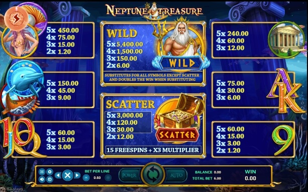 อัตราจ่าย Neptune Treasure