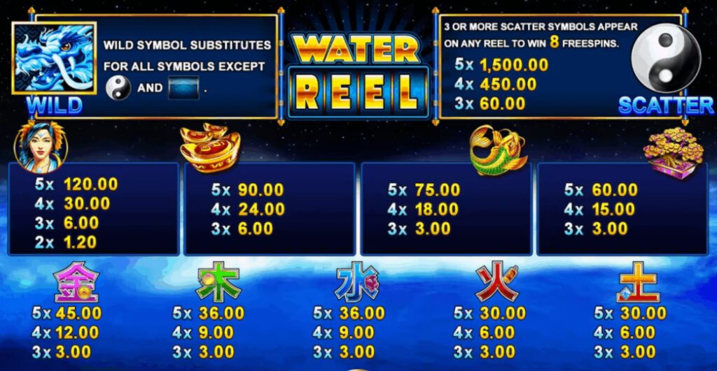 อัตราการจ่ายเงิน Water Reel