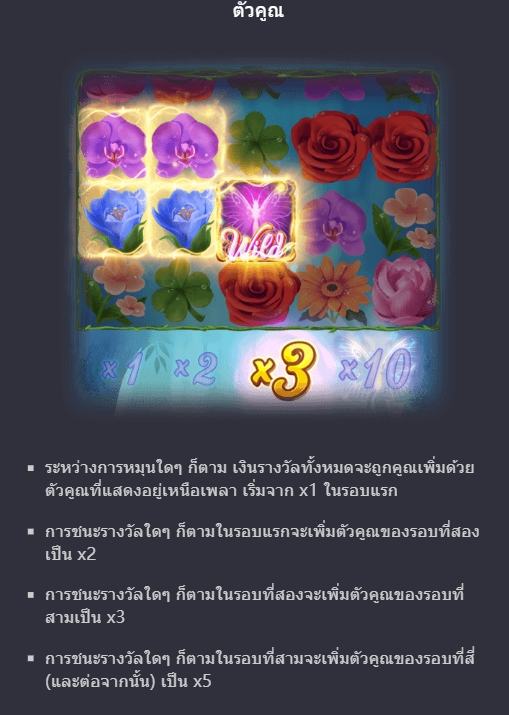 ฟีเจอร์ชนะรางวัลจากสัญลักษณ์ Butterfly Blossom